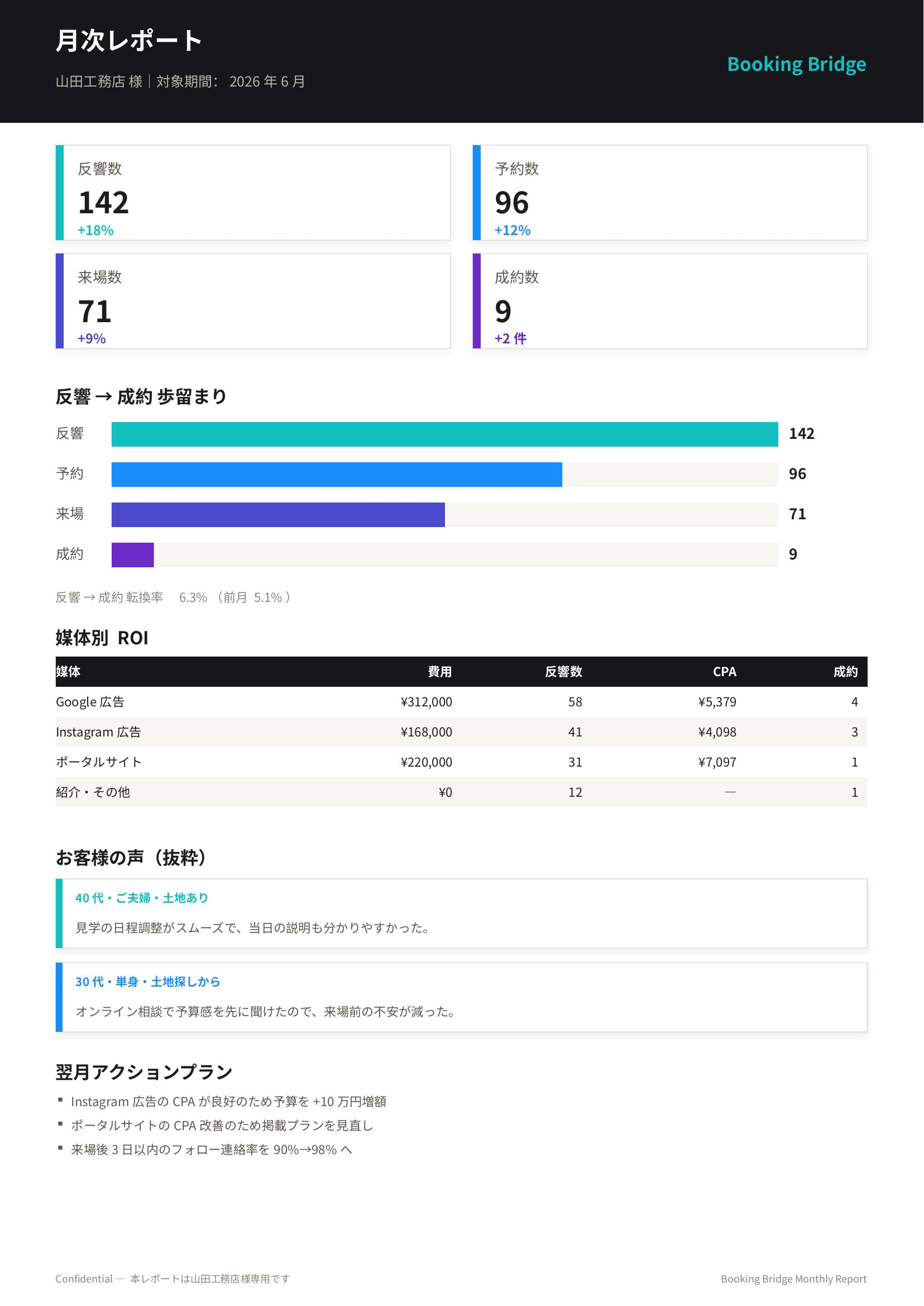 月次レポートの画面イメージ